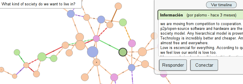 Captura de pantalla del grafo de discusiones de Incoma